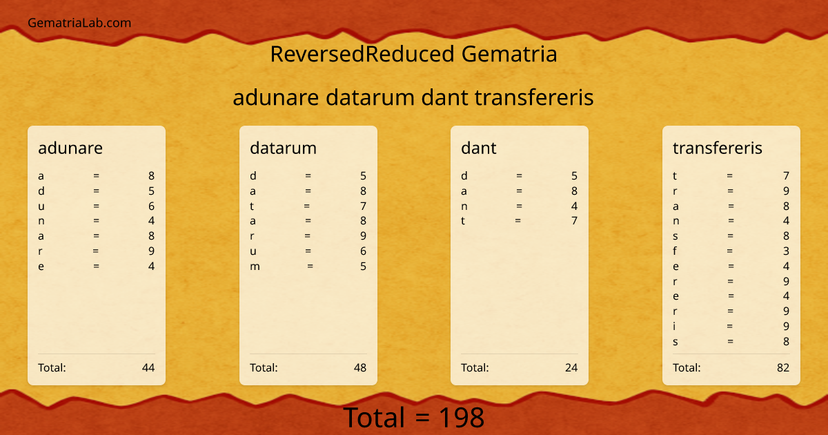 adunare datarum dant transfereris in reversedReduced Gematria
